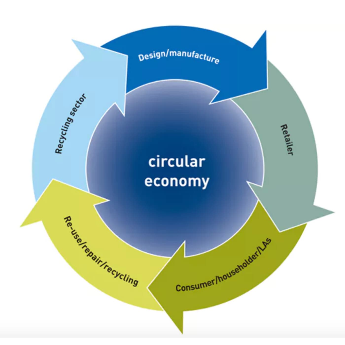 circular-economy-thrives-on-networking-industry-update-manufacturing-media